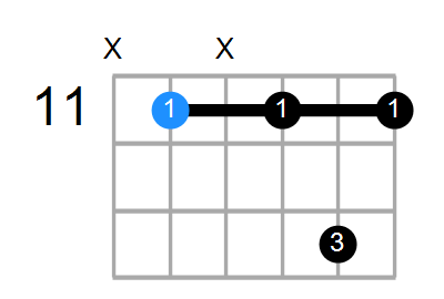 G#7 Chord